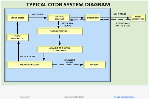 OTDR User Guide and Simulation Toolkit screenshot 3