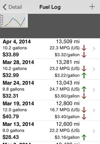 CarTune Free - Vehicle Maintenance and Gas Mileage Tracker screenshot 2