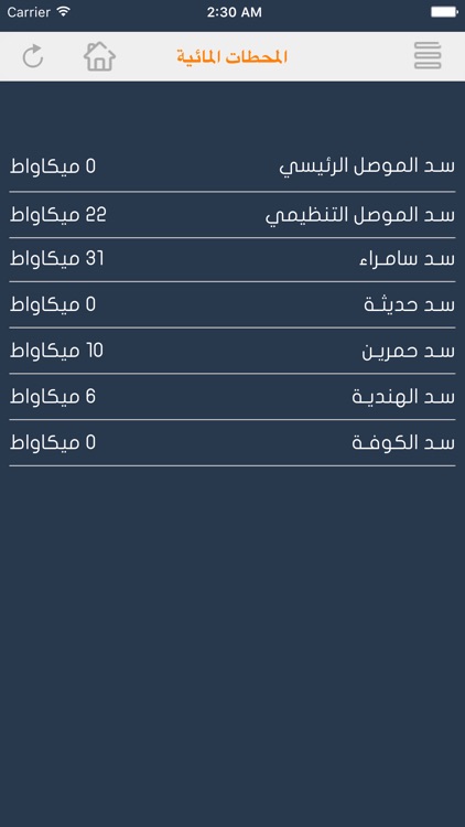 Iraq Power System screenshot-4