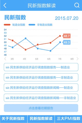 民新指数 screenshot 3