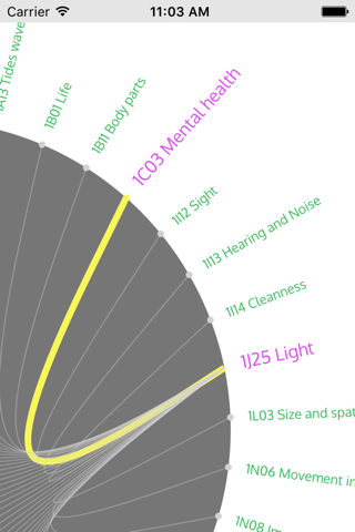 MetaphorIC - náhled