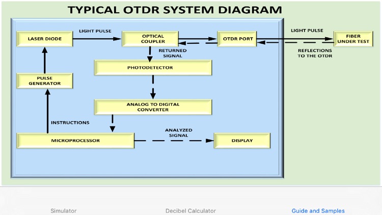 OTDR User Guide and Simulation Toolkit screenshot-3