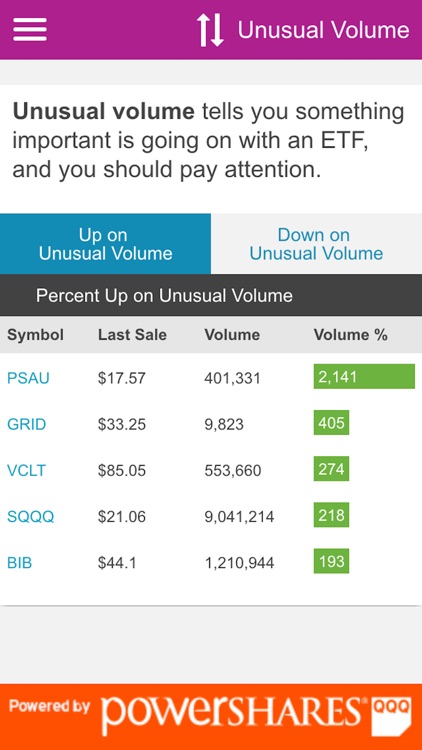 ETFs - NASDAQ ETF App screenshot-3