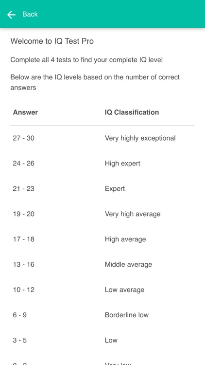 IQ Test Premium