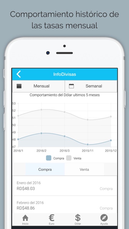 infodivisas