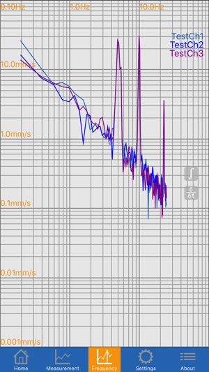 Vibrochecker Pro(圖4)-速報App