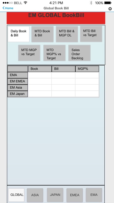 How to cancel & delete Avnet Mobile BI from iphone & ipad 2