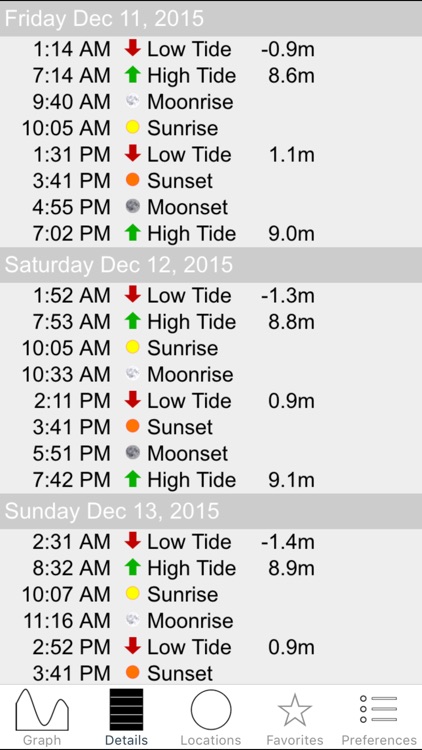 World Tides 2016