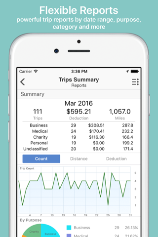 Mile Cloud: mile tracker automatic mileage log for tax deduction with google/apple maps integration screenshot 3