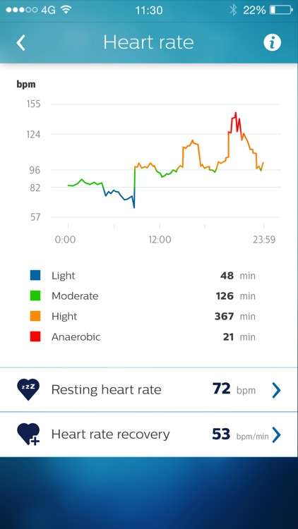 Philips HealthSuite health app