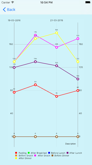 Glucose Logger(圖3)-速報App