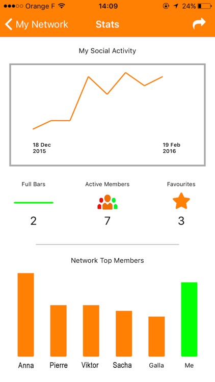 Tigli - Messenger & Relationship Manager screenshot-4