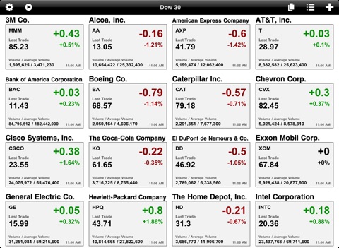 Stock Board screenshot 2