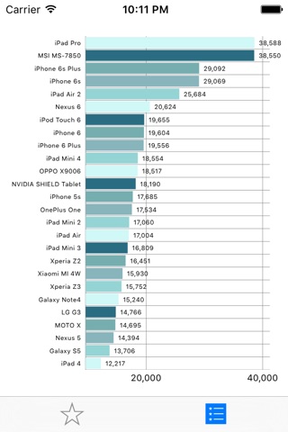 RAM Benchmark screenshot 3