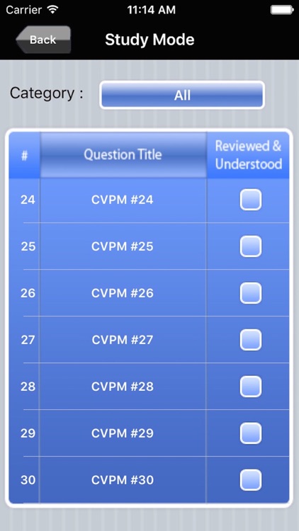 CVPM Vet Manager Exam Prep