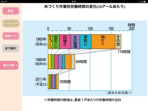 小学校の見せて教える社会科5年生 screenshot 3