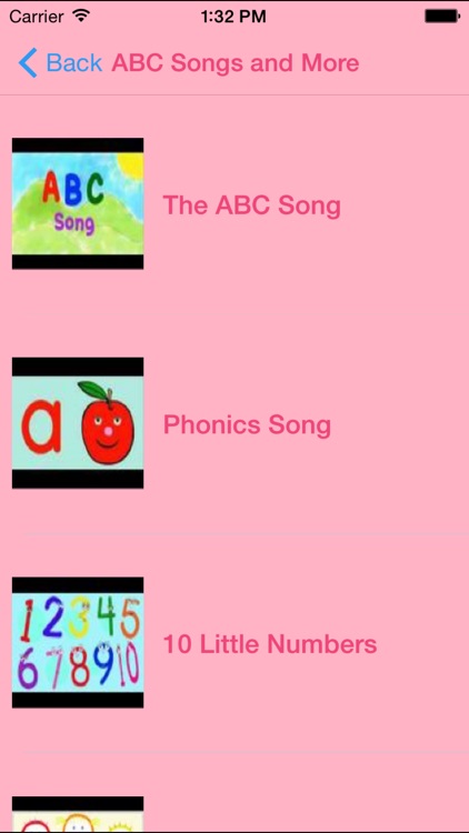 Kids ABC - Learning Phonics Sounds Alphabet