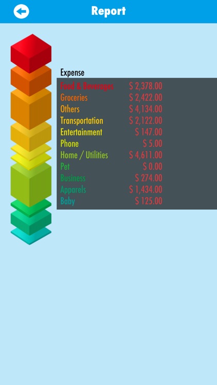 Income Expense