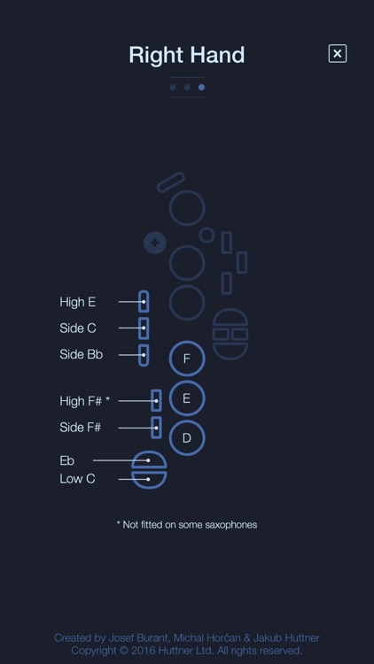 Alto Saxophone Fingering Chart