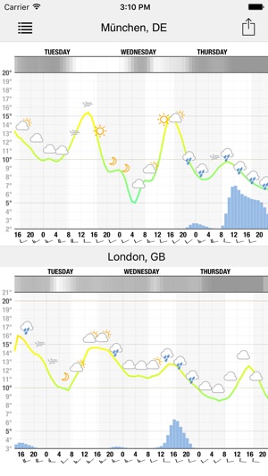 Meteogram for iPhone(圖4)-速報App