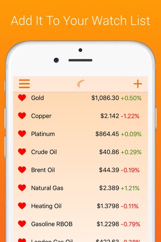 Commodities Prices Live Free - Commodity Charts And Latests Quotes screenshot 3