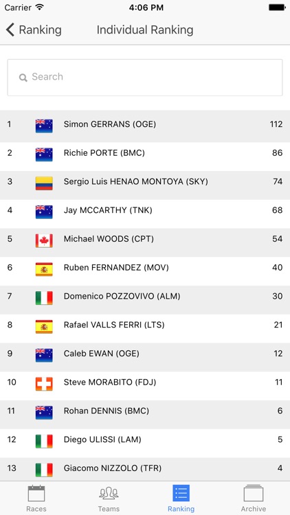 UCI Pro Tour 2016 (Unofficial app)