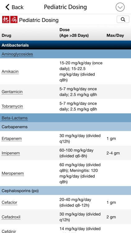 The Sanford Guide to Antimicrobial Therapy screenshot-4