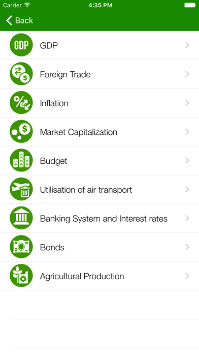 How to cancel & delete Zambia Ministry of Finance Executive monitor from iphone & ipad 2