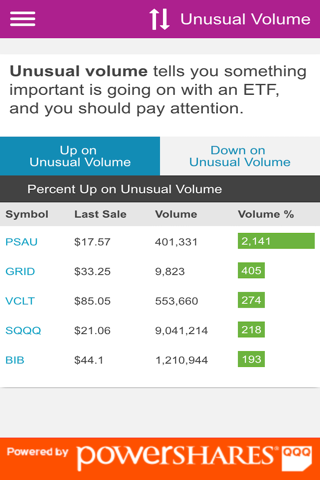ETFs - NASDAQ ETF App screenshot 4