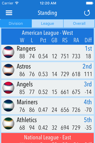 Predictor - Baseball 2016 Edition screenshot 3