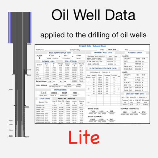 Oil Well Data Lite icon