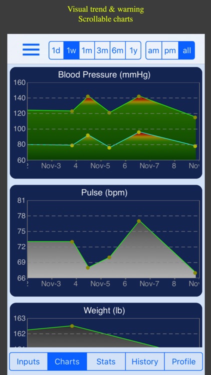 Blood Pressure Monitor - Pro