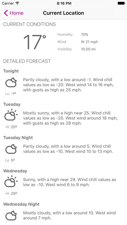 Forecaster: detailed NOAA forecasts