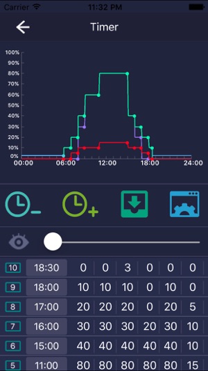 Sanrise LED(圖2)-速報App