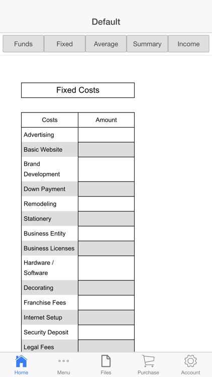 Company Budget