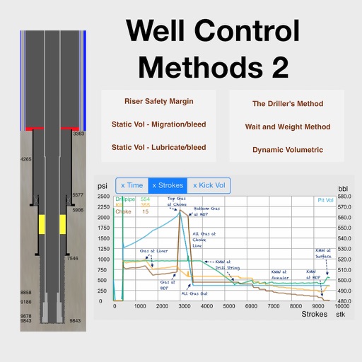 Well Control Methods 2 icon