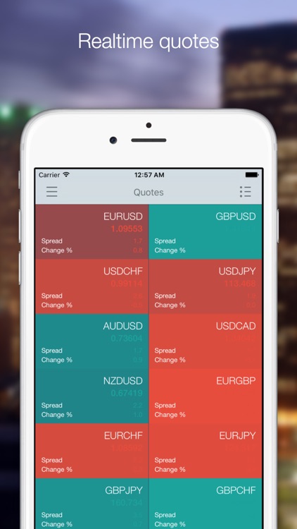 Forex Guru