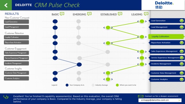 Deloitte CRM Pulse Check(圖3)-速報App