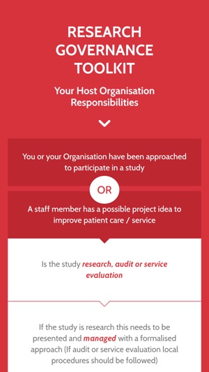 Hospice Research Governance Toolkit(圖1)-速報App