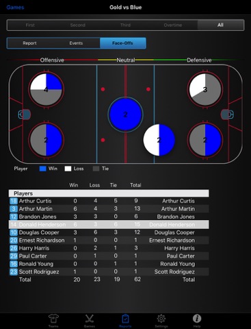 StatsGuy for Hockey HP1 screenshot 4