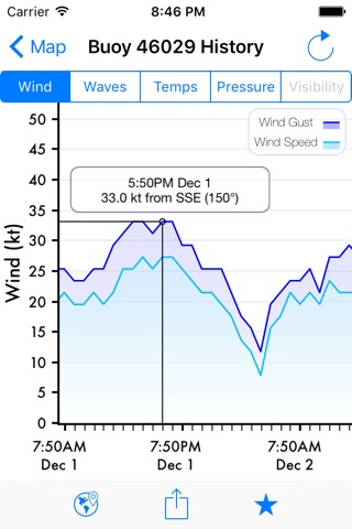 NOAA Buoy Reports screenshot 2