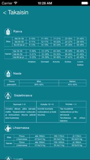 Hoitopolku Painonhallinta