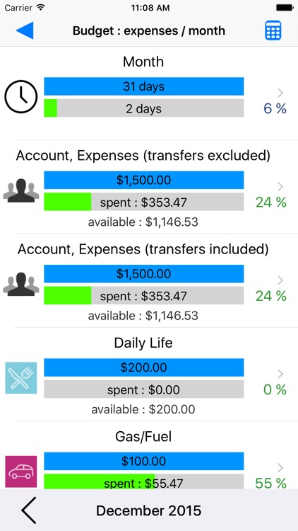 Visual Budget - Finances