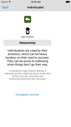 Enneagram for Writers(圖4)-速報App