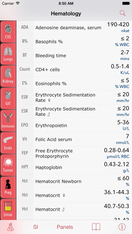 LabGear - Medical Lab Tests and Reference