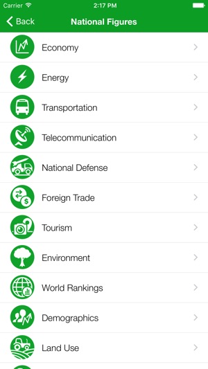 Niger Executive Monitor(圖2)-速報App