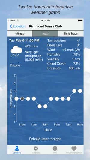 SportsWeather(圖3)-速報App