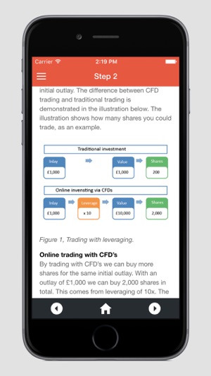 How to buy shares(圖2)-速報App