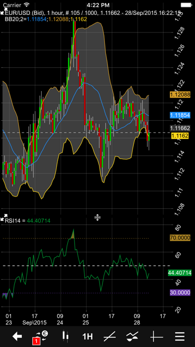 Daily fx free forex charts netdania