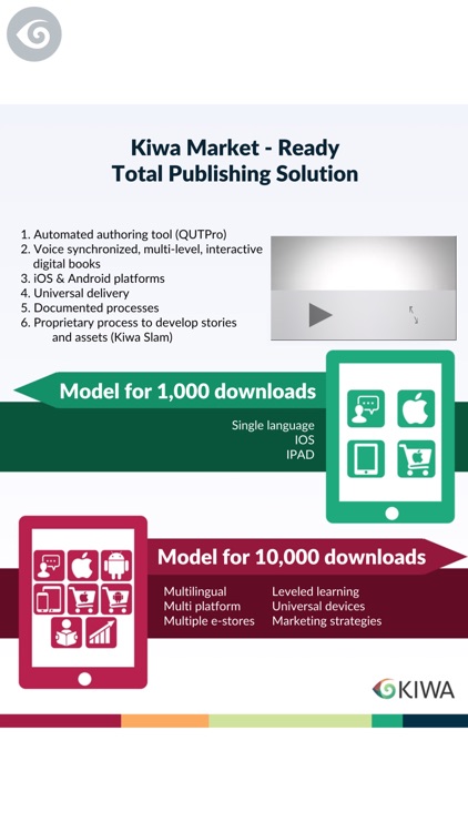 KIWA Infographic